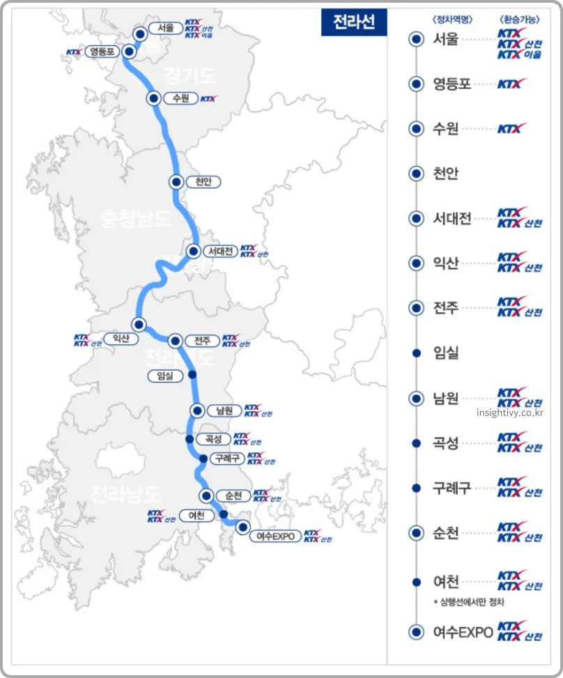 남도해양열차 전라선