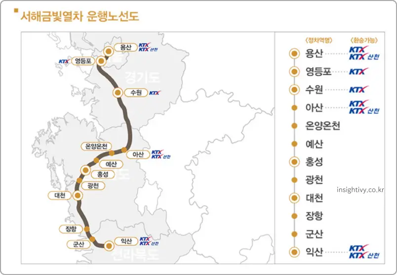 서해금빛열차 노선도